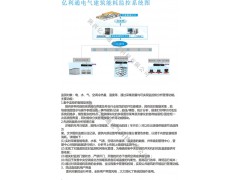 陜西建筑能耗監測系統
