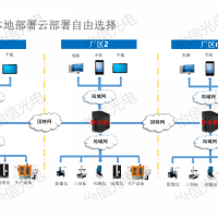 寧波怡信_實(shí)驗(yàn)室數(shù)據(jù)采集_數(shù)據(jù)采集