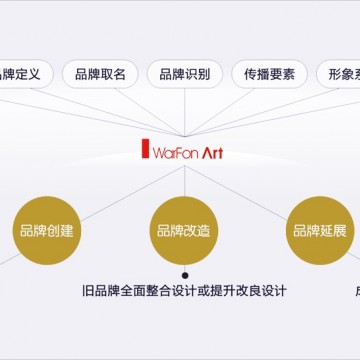 深圳好的品牌設(shè)計(jì)|鑄就企業(yè)獨(dú)特魅力