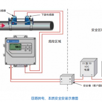 便攜式冷熱量表｜空調(diào)水COP檢測儀｜磁吸外夾式